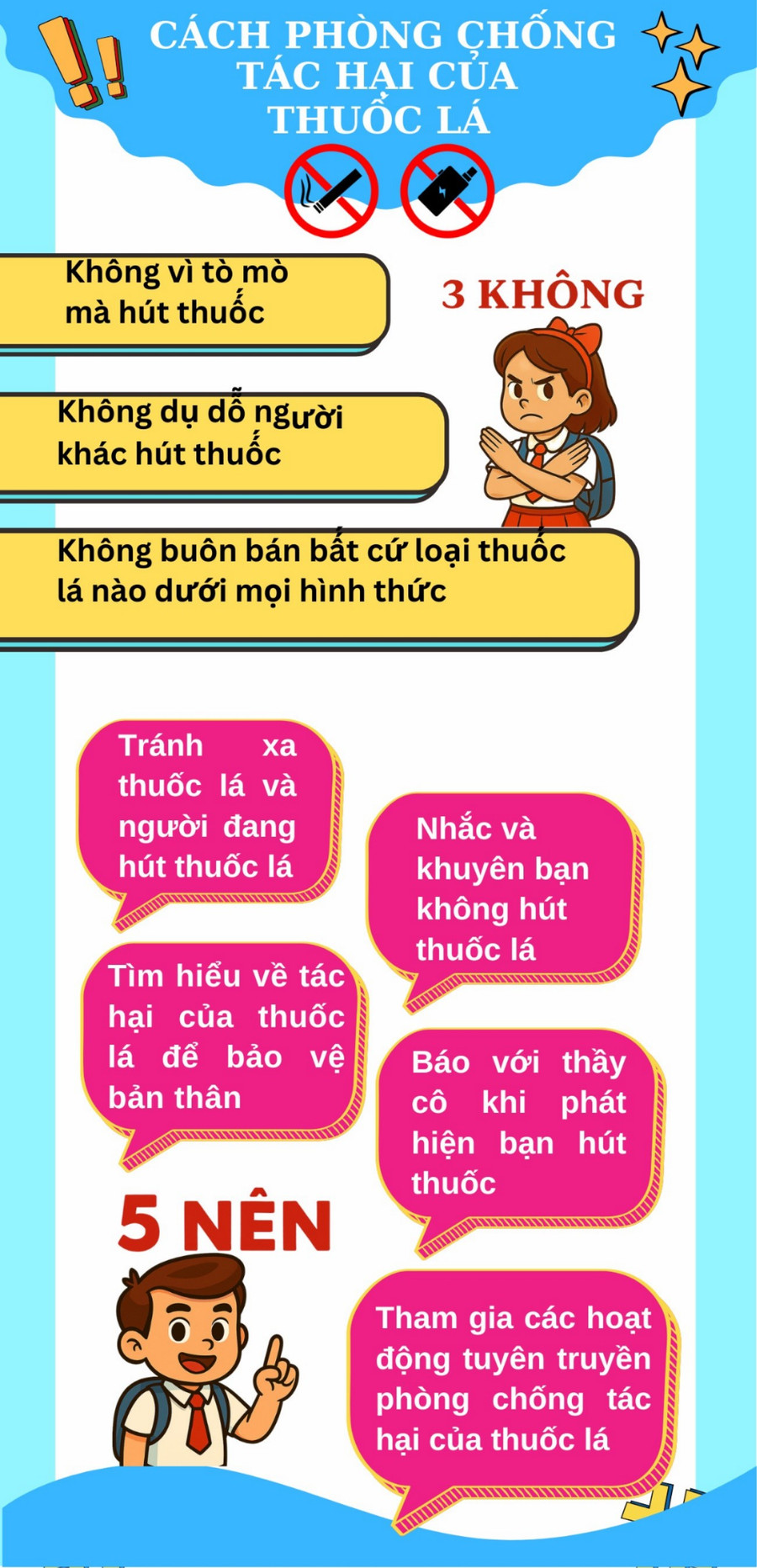 Ảnh của Infographic: Cách phòng chống tác hại của thuốc lá